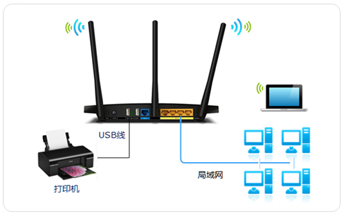 TP-Link TL-WDR4310 无线路由器打印机设置指南_www.iluyouqi.com