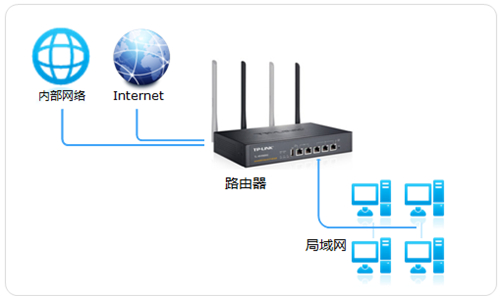TP-Link TL-WVR450G V3 无线路由器策略选路功能设置_www.iluyouqi.com