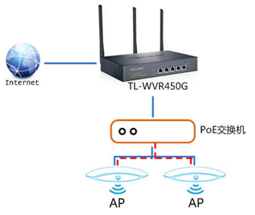 TP-Link TL-WVR450G V3 无线路由器无线AP搭配使用方法_www.iluyouqi.com