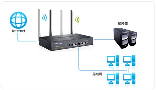 TP-Link TL-WVR450G V3 无线路由器虚拟服务器设置方法_www.iluyouqi.com