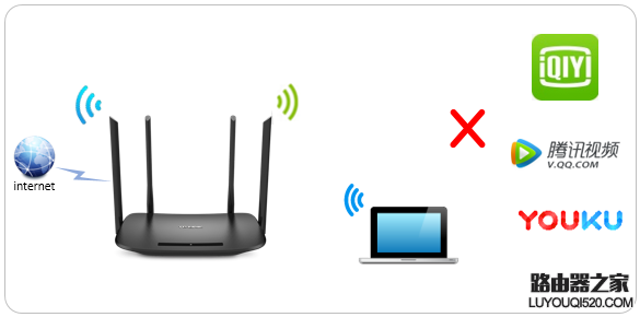 tp-link路由器如何设置网站限制（域名过滤）？_www.iluyouqi.com