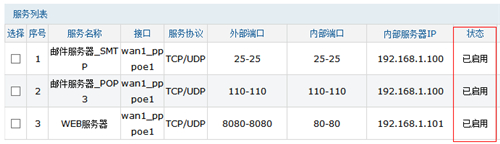 TP-Link TL-WVR450G V3 无线路由器虚拟服务器设置方法_www.iluyouqi.com