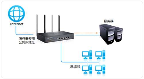 TP-Link TL-WVR450G V3 无线路由器一对一NAT映射设置方法_www.iluyouqi.com