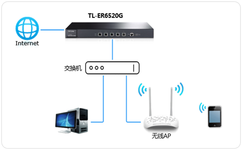 TP-Link TL-ER6520G 无线路由器微信连Wi-Fi设置指南_www.iluyouqi.com