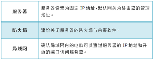 TP-Link TL-WR740N 无线路由器映射服务器到外网设置方法_www.iluyouqi.com