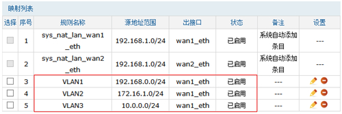 TP-Link TL-WVR450G V3 无线路由器NAPT实现与三层交换机对接设置_www.iluyouqi.com