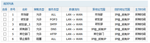 TP-Link TL-WVR450G V3 无线路由器访问控制功能设置方法_www.iluyouqi.com