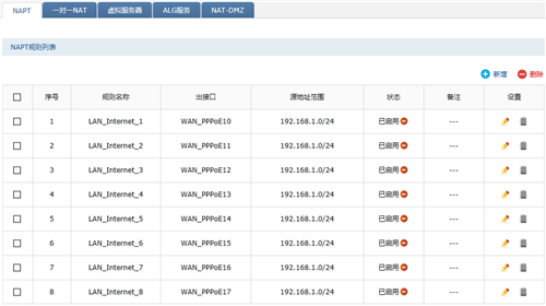 TP-Link TL-ER7520G 无线路由器向多条ADSL线路进行拨号方法_www.iluyouqi.com