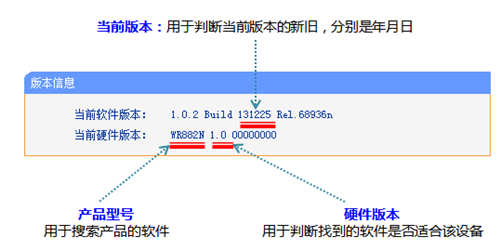 TP-Link TL-WR882N 无线路由器软件升级教程_www.iluyouqi.com