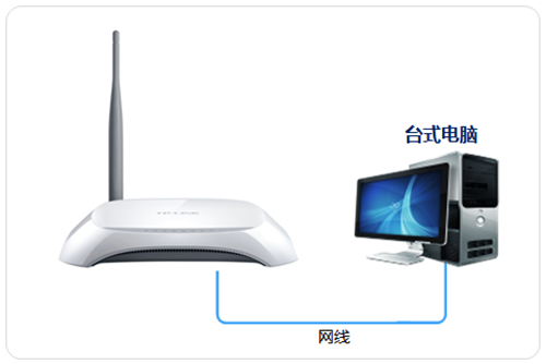 TP-Link TL-WR740N 无线路由器当作无线交换机使用设置方法_www.iluyouqi.com