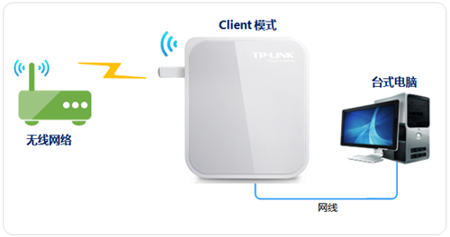 TP-Link TL-WR720N V3 mini路由器当作无线网卡使用设置方法_www.iluyouqi.com