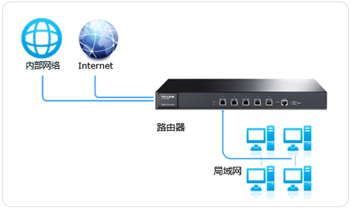 TP-Link TL-ER7520G 无线路由器策略路由（选路）功能设置指导_www.iluyouqi.com