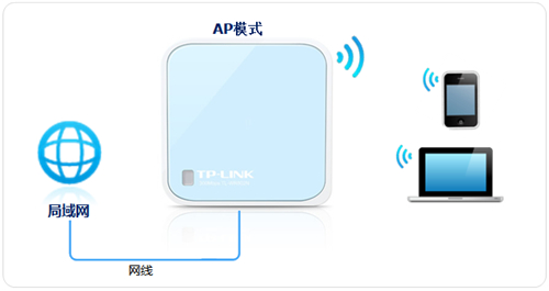 TP-Link TL-WR802N 无线路由器当作无线交换机设置方法_www.iluyouqi.com