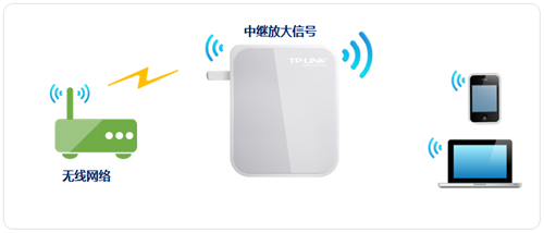 TP-Link TL-WR720N V3 mini路由器中继放大无线信号设置_www.iluyouqi.com