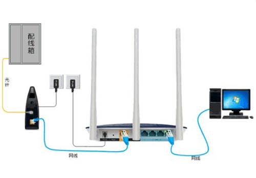 TP-Link TL-WTR9400 V2 无线路由器设置路由器上网操作流程_www.iluyouqi.com