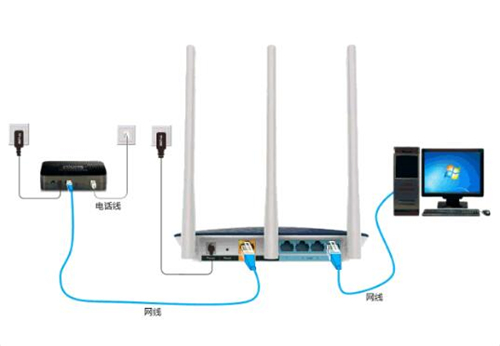 TP-Link TL-WTR9400 V2 无线路由器设置路由器上网操作流程_www.iluyouqi.com