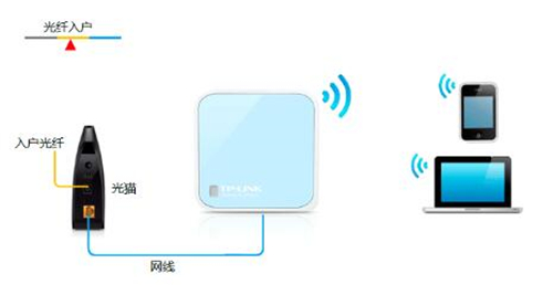 TP-Link TL-WR802N 无线路由器Router模式设置指南_www.iluyouqi.com