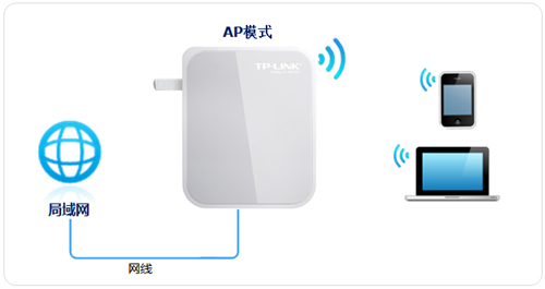 TP-Link TL-WR720N V3 mini路由器AP模式设置教程_www.iluyouqi.com