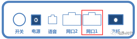 路由器如何与光猫连接_www.iluyouqi.com