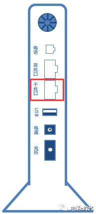 路由器如何与光猫连接_www.iluyouqi.com