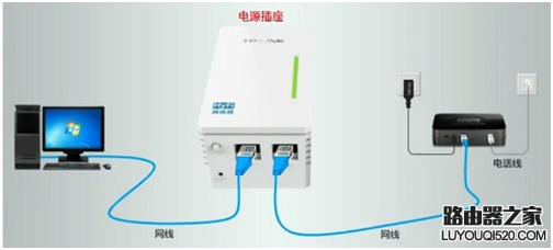 无线网络覆盖率，路由器和电力猫哪个好？_www.iluyouqi.com