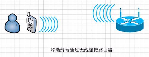 连接设置无线路由器的三种方法：手机、电脑、_www.iluyouqi.com