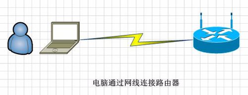 连接设置无线路由器的三种方法：手机、电脑、_www.iluyouqi.com
