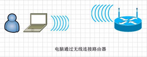 连接设置无线路由器的三种方法：手机、电脑、_www.iluyouqi.com