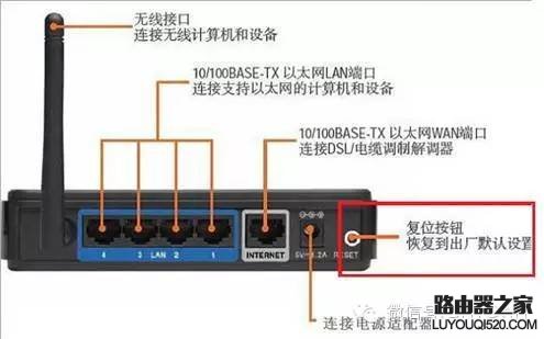 无线路由器怎么连接、安装设置【图文教程】_www.iluyouqi.com