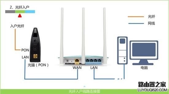 tplink无线路由器怎么设置【图文教程】_www.iluyouqi.com