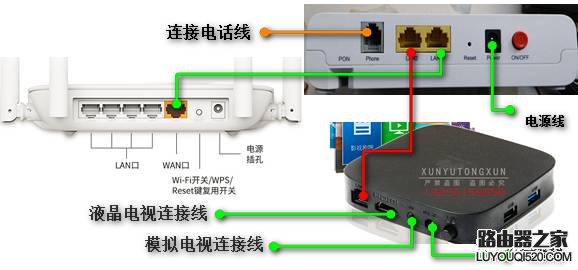 联通光猫怎么连接无线路由器？_www.iluyouqi.com