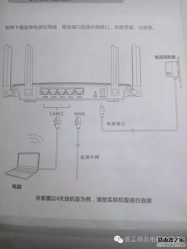 路由器怎么安装？手把手教你如何安装无线路由_www.iluyouqi.com