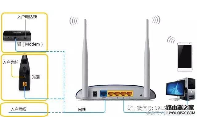 手机怎么设置无线路由器？手机设置无线路由器_www.iluyouqi.com
