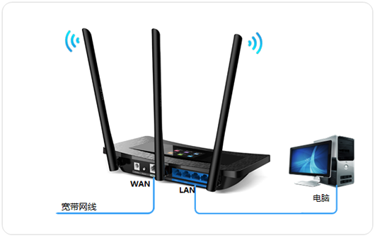无线路由器如何设置动态IP上网？_www.iluyouqi.com