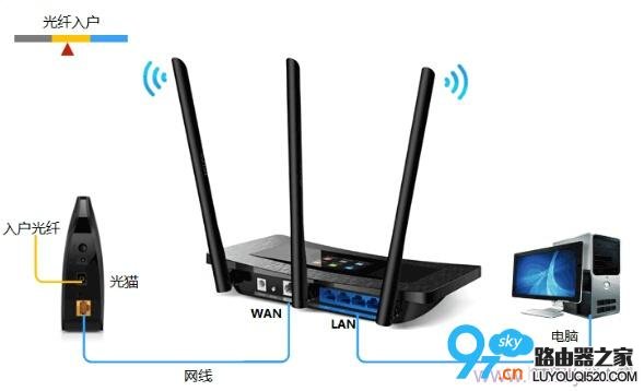 电信wifi登陆页面网址是不是192.168.1.1_www.iluyouqi.com