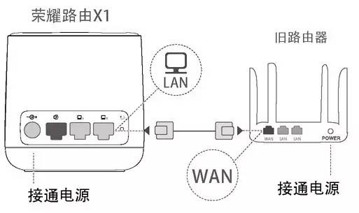 新买的荣耀路由X1 如何学习旧路由上网方式？_www.iluyouqi.com