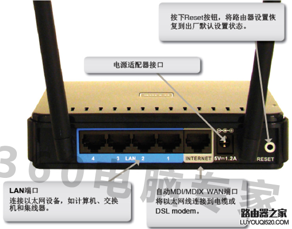 光猫和路由器怎么连接_www.iluyouqi.com