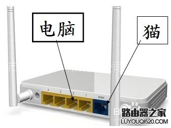 光猫和路由器怎么连接_www.iluyouqi.com