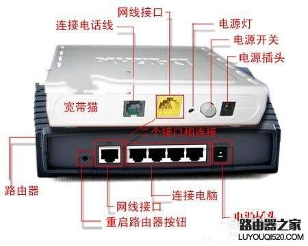 光猫和路由器怎么连接_www.iluyouqi.com