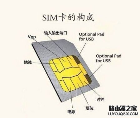 esim卡怎么激活 esim卡怎么办理 esim卡怎么激活 esim卡怎么办理_www.iluyouqi.com