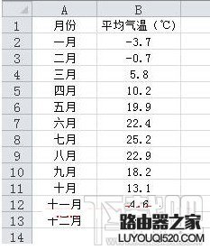 excel负数显示红色怎么设置？_www.iluyouqi.com