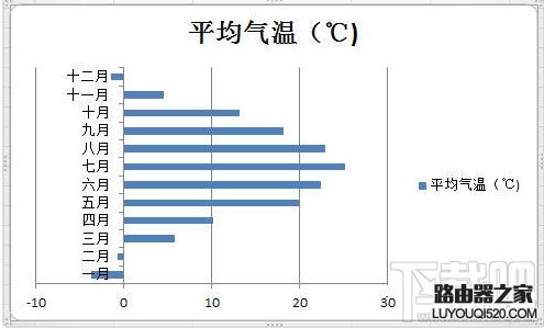 excel负数显示红色怎么设置？_www.iluyouqi.com