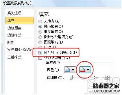 excel负数显示红色怎么设置？_www.iluyouqi.com