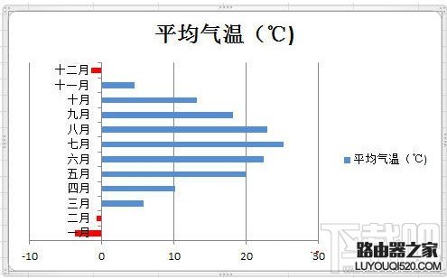 excel负数显示红色怎么设置？_www.iluyouqi.com