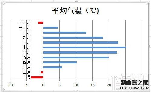 excel负数显示红色怎么设置？_www.iluyouqi.com