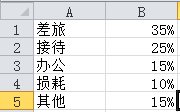 excel怎么制作三维圆环图表?_www.iluyouqi.com