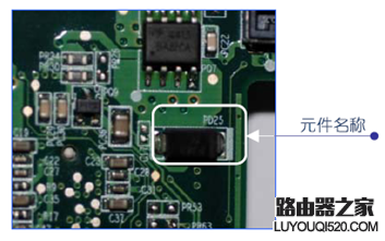 电脑主机常见元器件简介及识别_www.iluyouqi.com