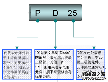 电脑主机常见元器件简介及识别_www.iluyouqi.com
