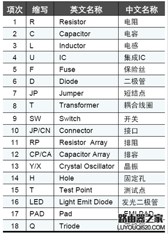 电脑主机常见元器件简介及识别_www.iluyouqi.com