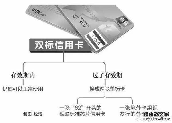 什么是双标信用卡？双标信用卡即将退市是什么意思_www.iluyouqi.com